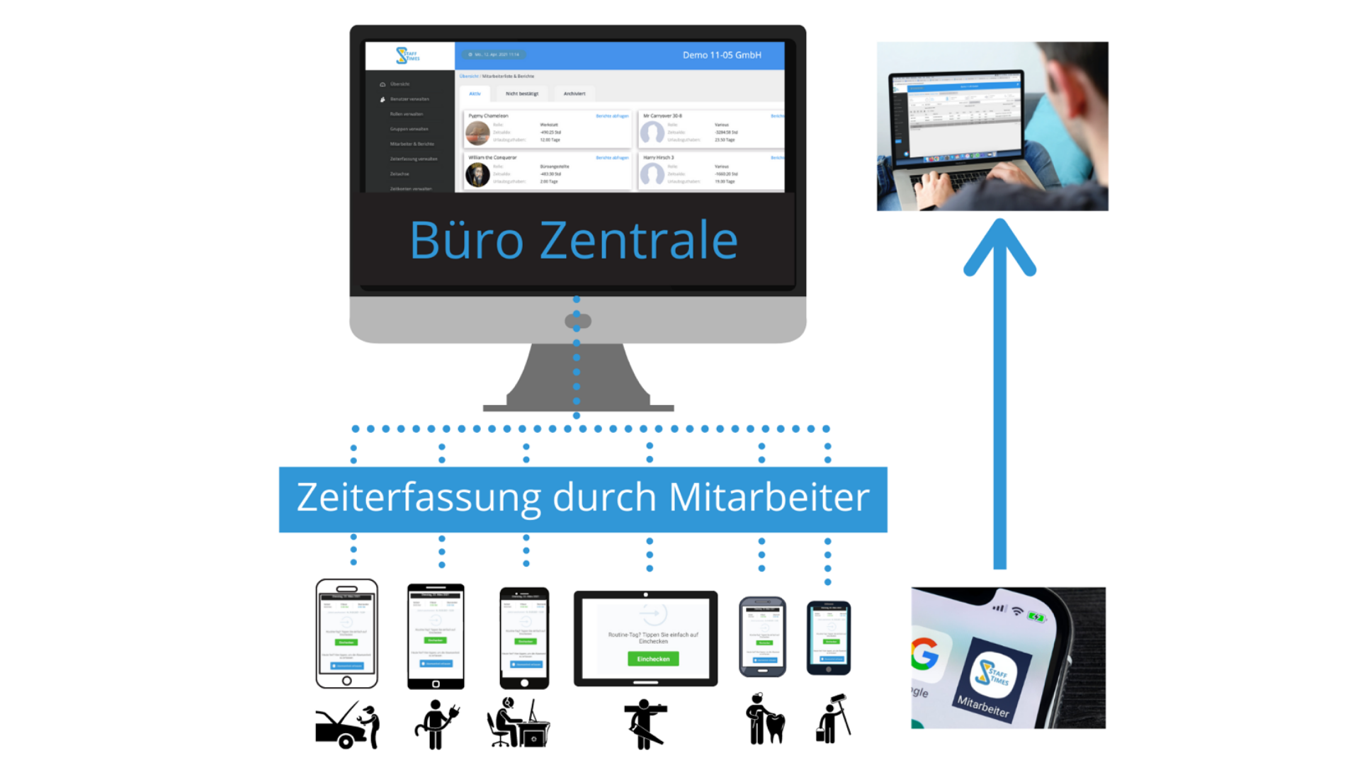 The concept for efficient workforce management - 1
