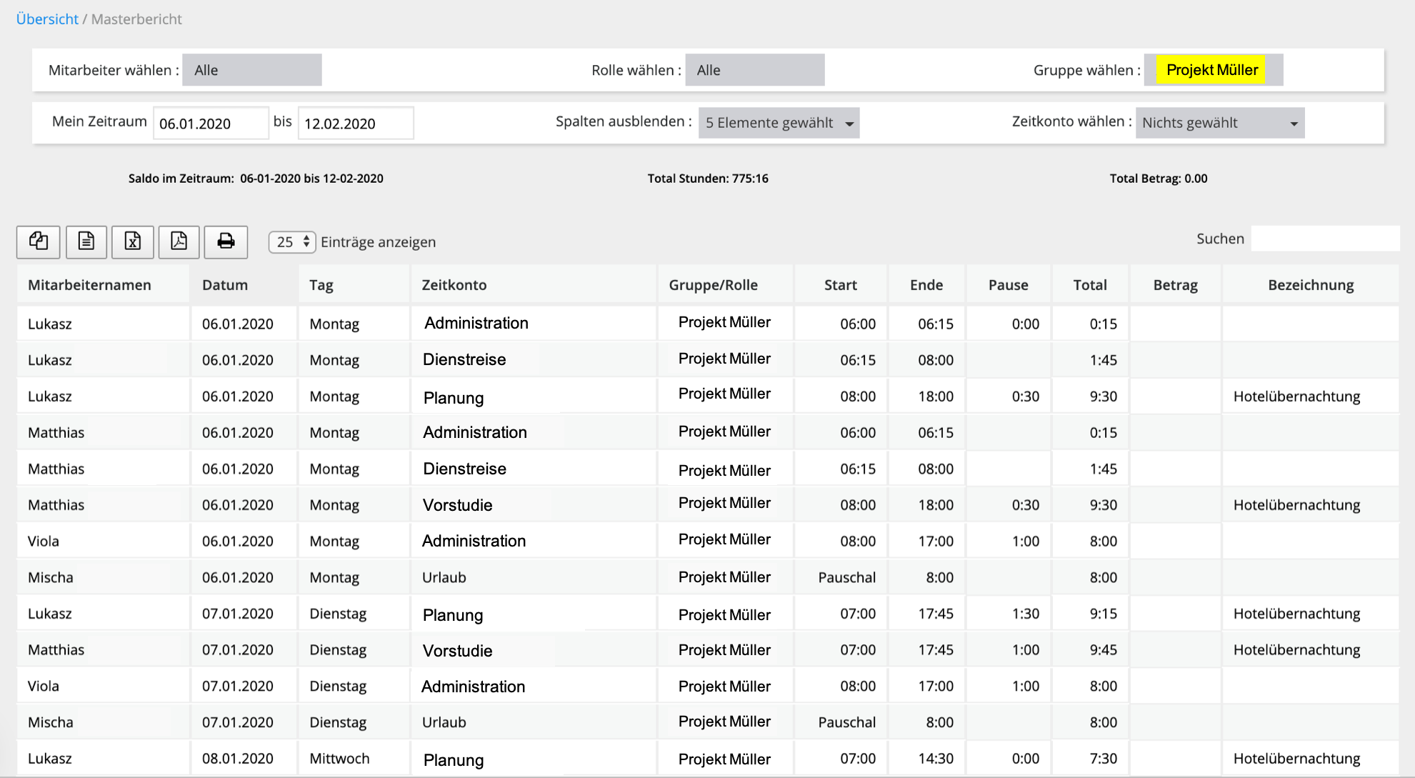 Masterbericht mit Überblick über Daten der mobilen Zeiterfassung